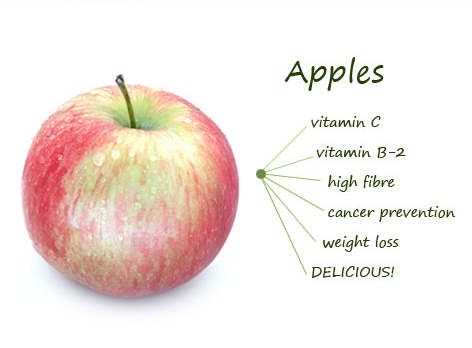Apples contain fibre, Vitamin C, Vitamin B-2 and prevent cancer, promote weight loss, all while being delicious!